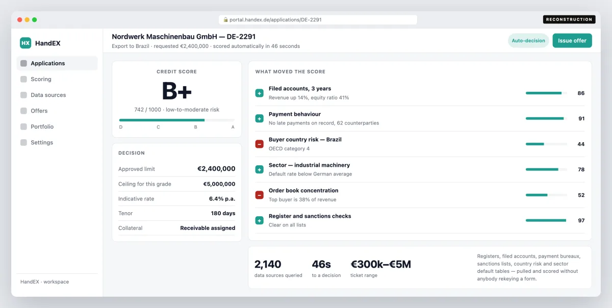 HandEX — Automatic credit scoring — 2,140 data sources to a decision in 46 seconds